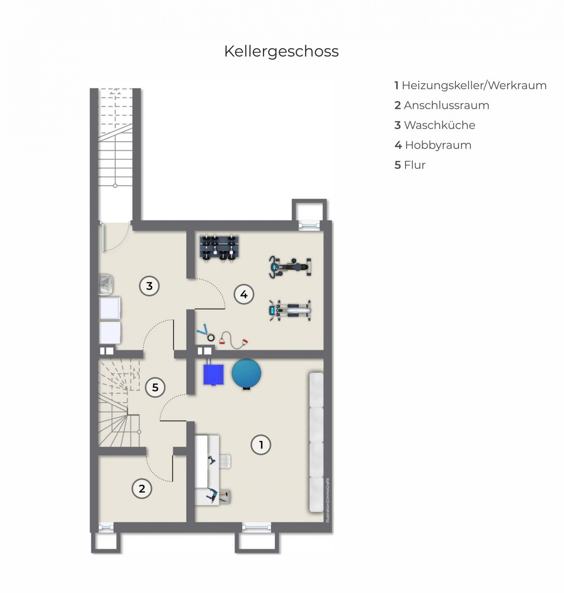 Im Keller befinden sich: ein Heizungs- und Werkraum, der auch als Lager genutzt werden kann, ein Anschlussraum, ein Waschkeller mit Zugang zur Kelleraußentreppe und ein weiterer Kellerraum als Hobbyraum oder zusätzlicher Lagerraum nutzbar. 