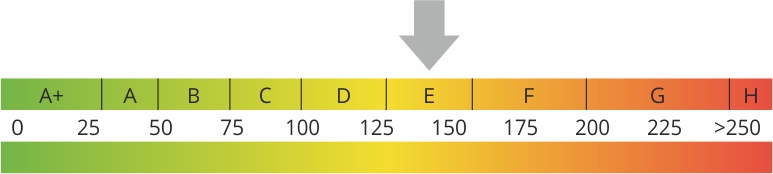 Energieeffizienzklasse E